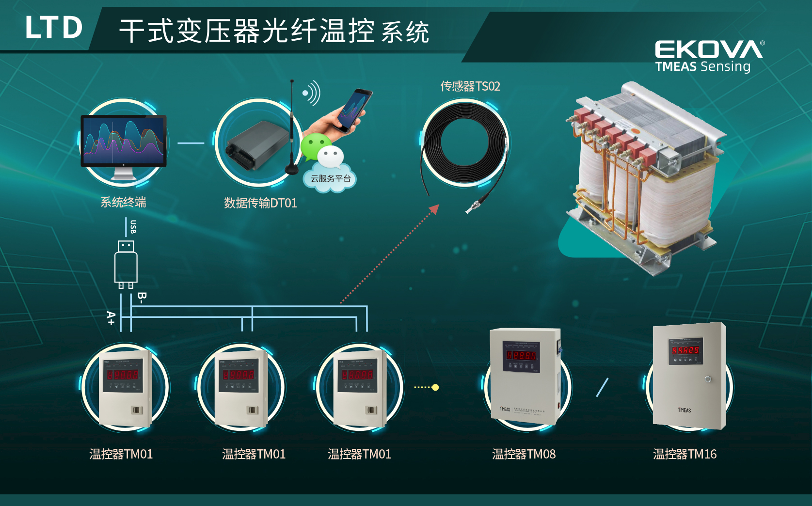 干式變壓器光纖溫控系統(tǒng)(LTD)