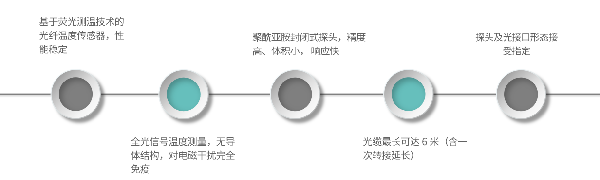 產(chǎn)品特點