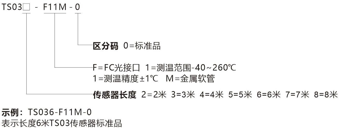 選型說(shuō)明