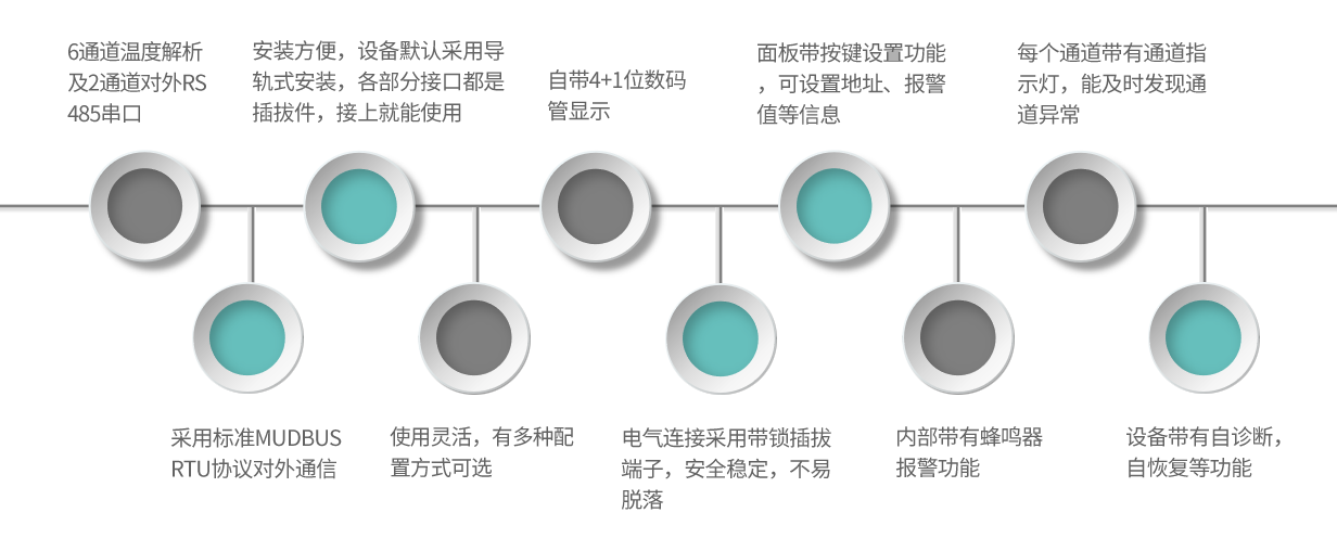 FM06-產(chǎn)品特點
