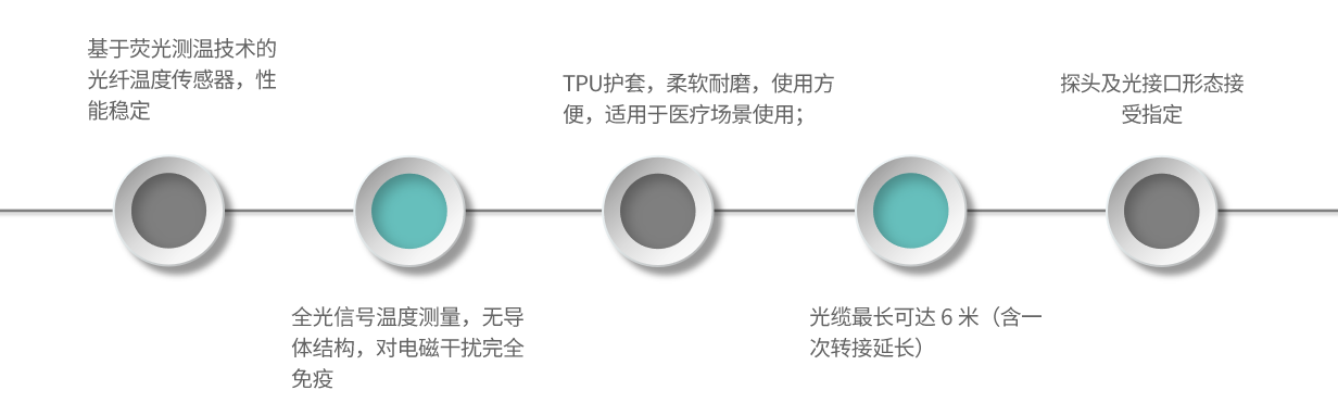 MSP3-產(chǎn)品特點